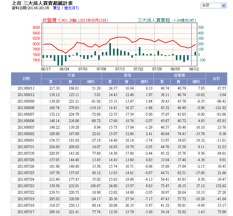 下一張(熱鍵:c)