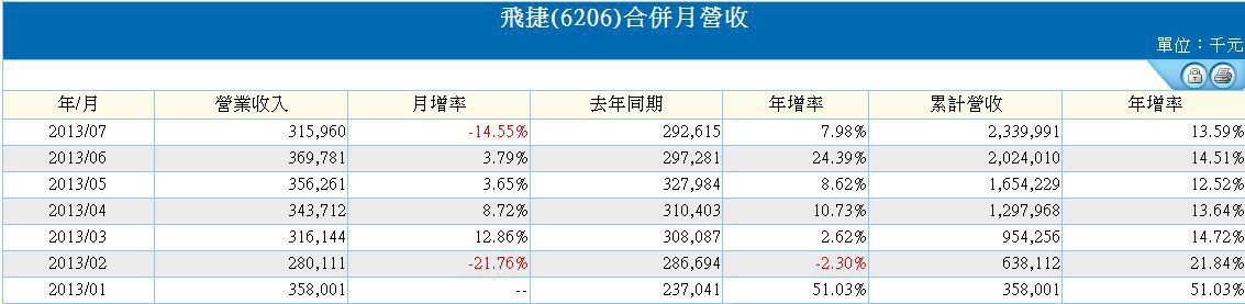 下一張(熱鍵:c)