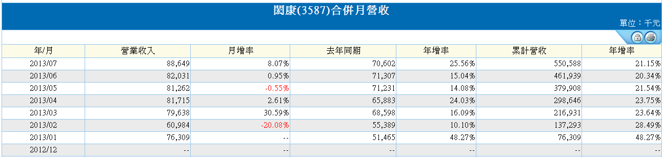 下一張(熱鍵:c)