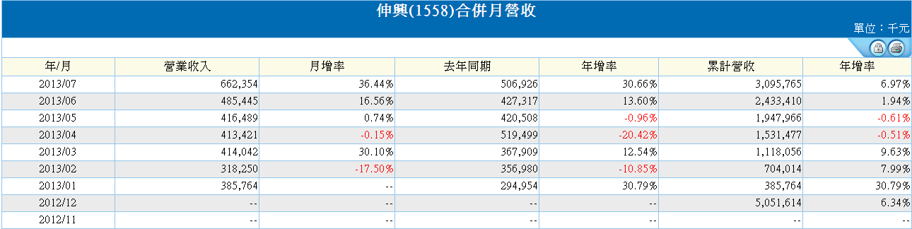 下一張(熱鍵:c)