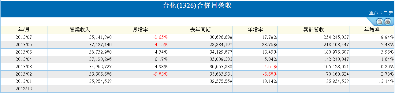 下一張(熱鍵:c)