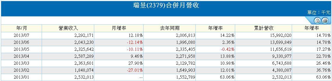 下一張(熱鍵:c)