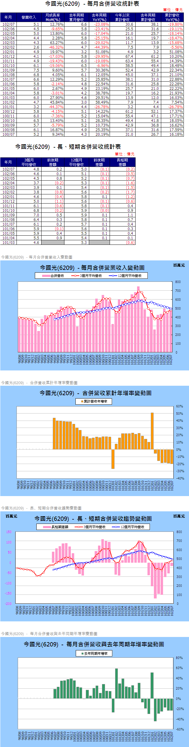 下一張(熱鍵:c)