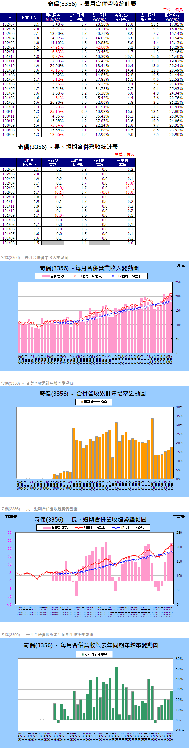 下一張(熱鍵:c)