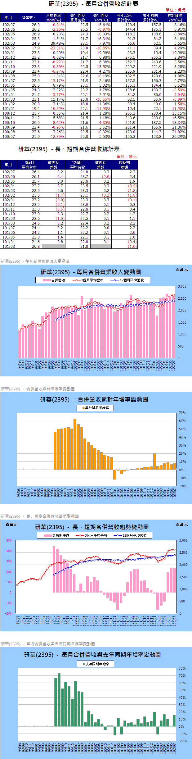 下一張(熱鍵:c)