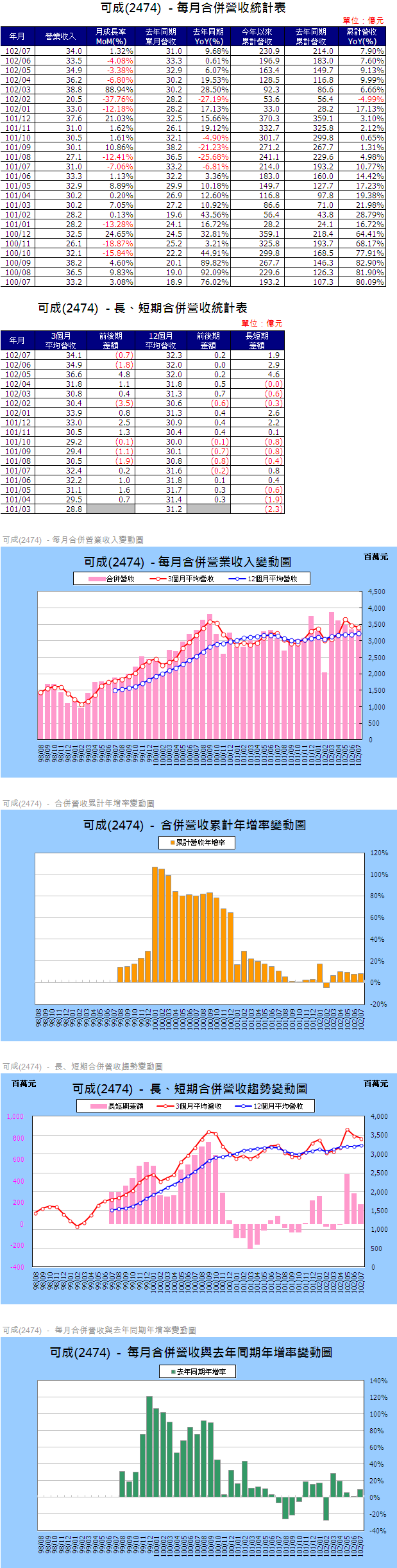 下一張(熱鍵:c)