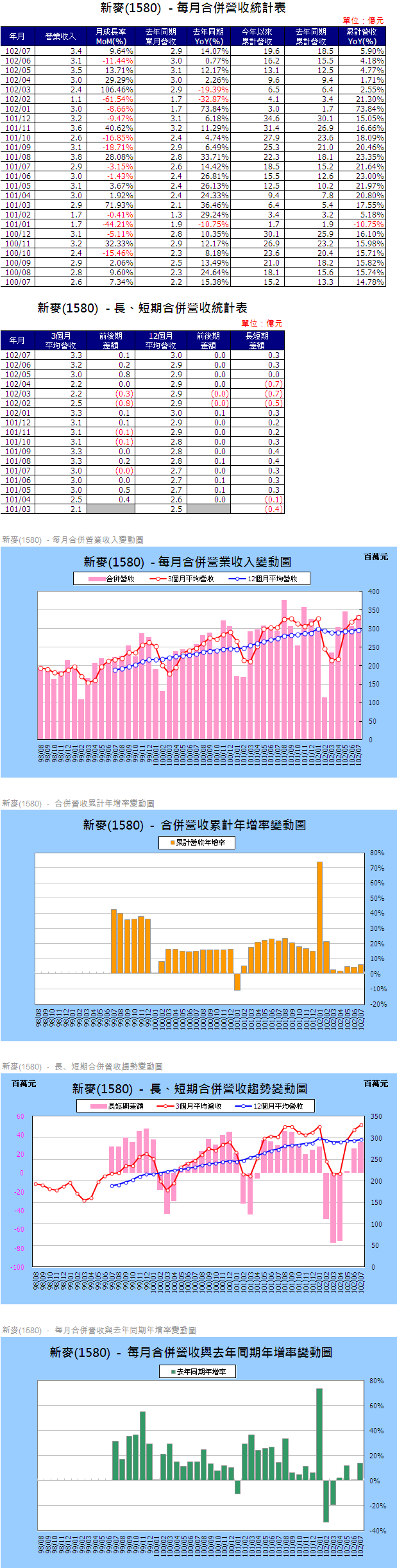 下一張(熱鍵:c)