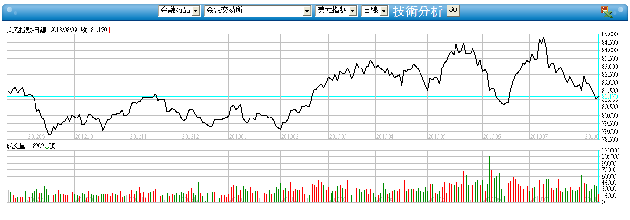 下一張(熱鍵:c)