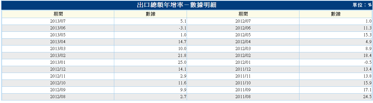 下一張(熱鍵:c)