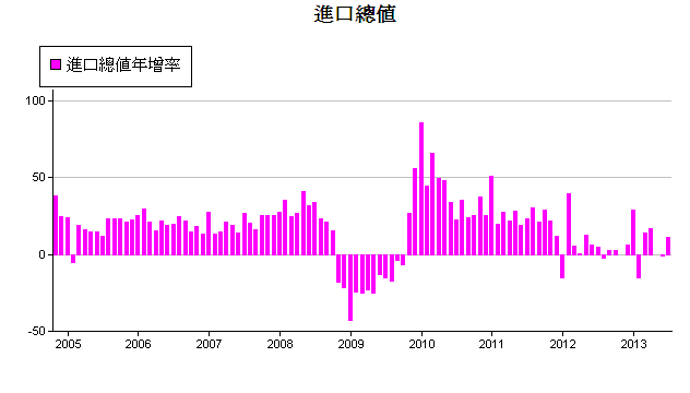 下一張(熱鍵:c)