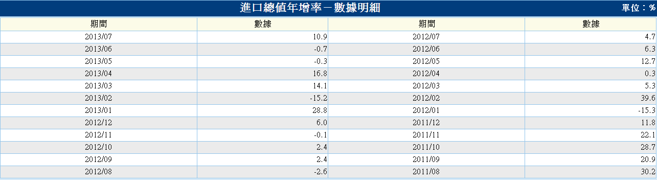 下一張(熱鍵:c)