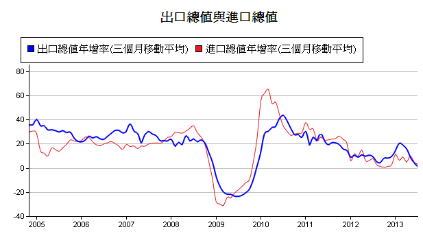 下一張(熱鍵:c)