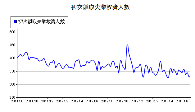 下一張(熱鍵:c)