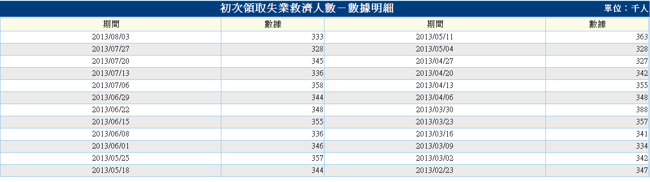 下一張(熱鍵:c)