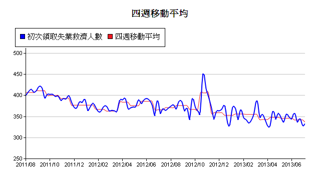 下一張(熱鍵:c)