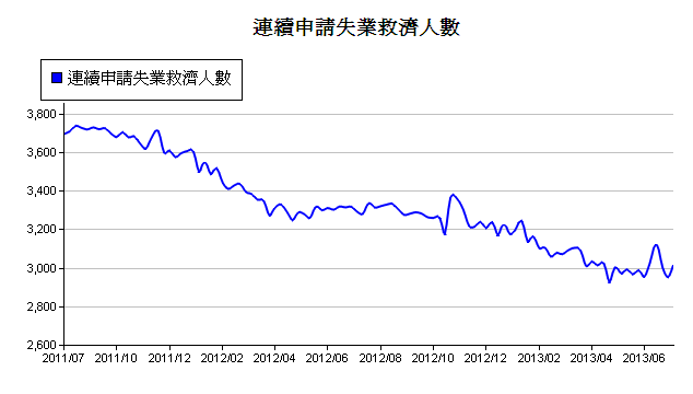 下一張(熱鍵:c)