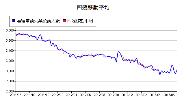 下一張(熱鍵:c)