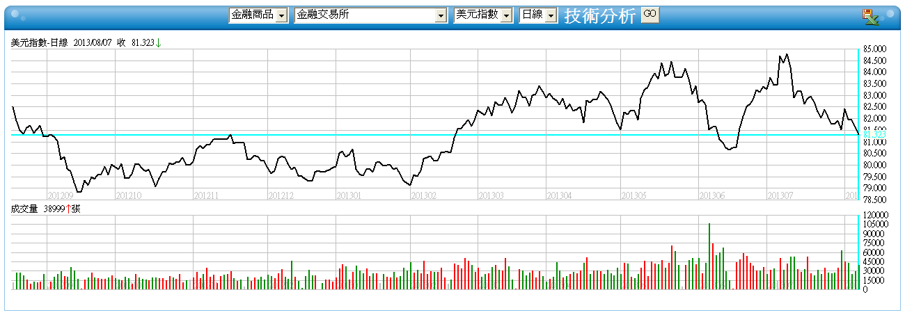 下一張(熱鍵:c)