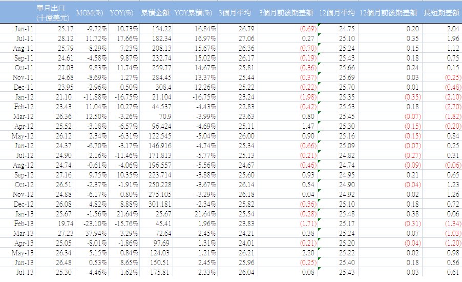 下一張(熱鍵:c)