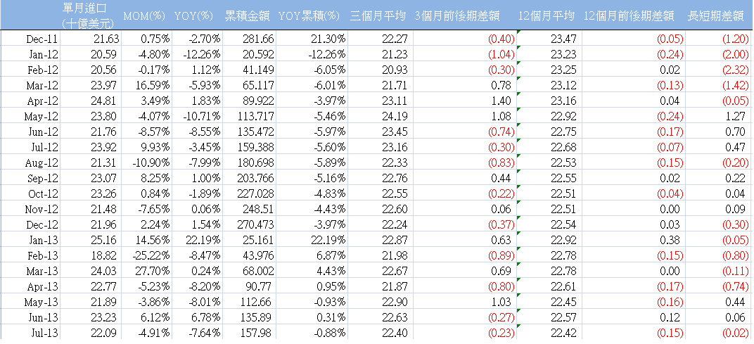 下一張(熱鍵:c)