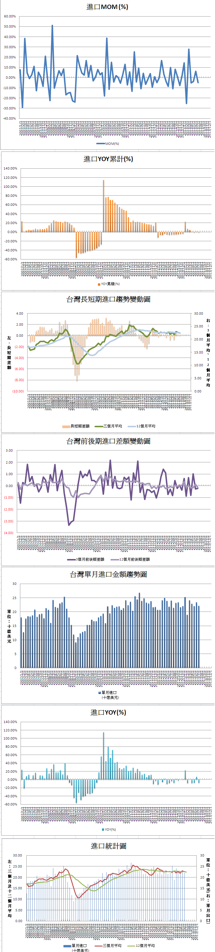 下一張(熱鍵:c)