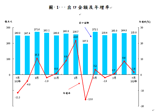 下一張(熱鍵:c)