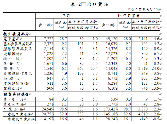 下一張(熱鍵:c)