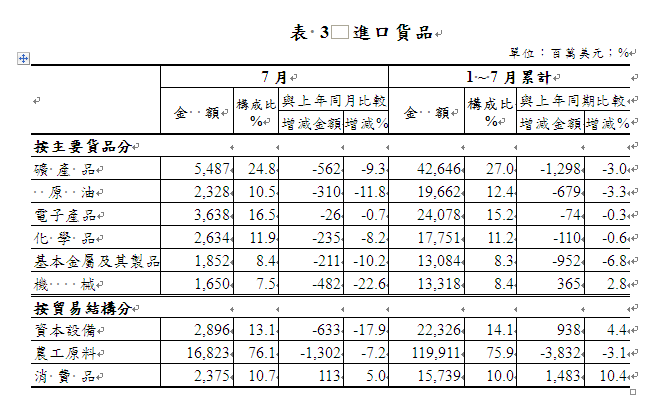 下一張(熱鍵:c)