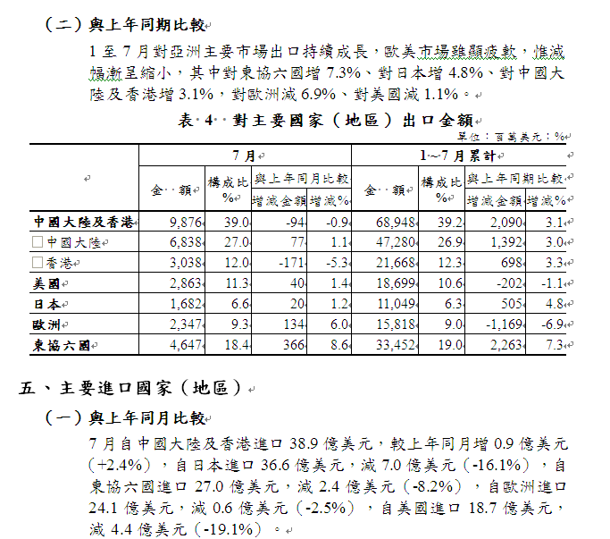 下一張(熱鍵:c)