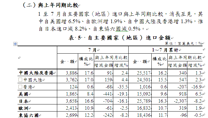 下一張(熱鍵:c)