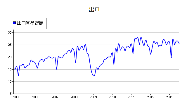 下一張(熱鍵:c)