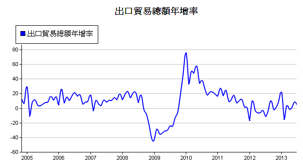 下一張(熱鍵:c)