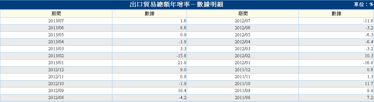 下一張(熱鍵:c)