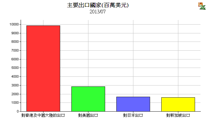 下一張(熱鍵:c)