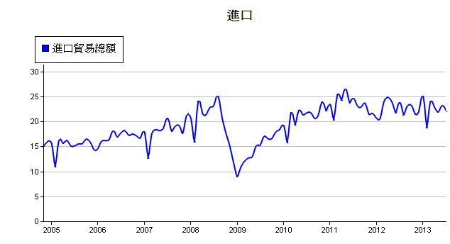 下一張(熱鍵:c)