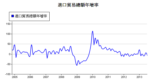 下一張(熱鍵:c)