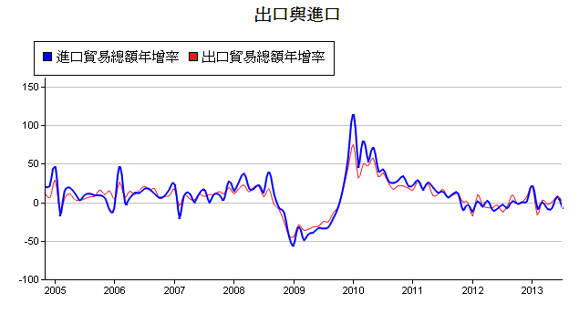 下一張(熱鍵:c)