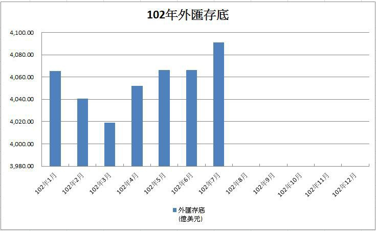 下一張(熱鍵:c)