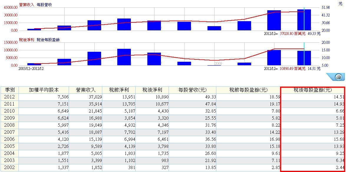 下一張(熱鍵:c)