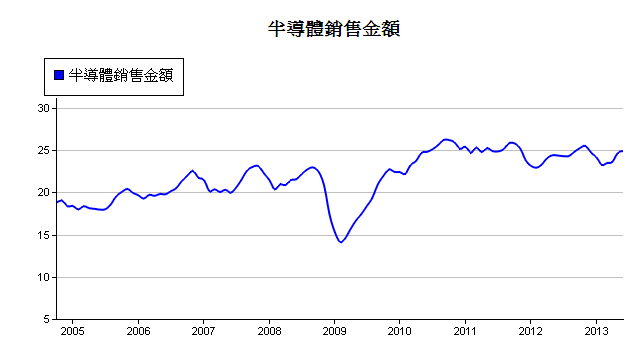 下一張(熱鍵:c)