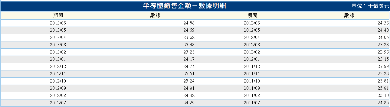 下一張(熱鍵:c)