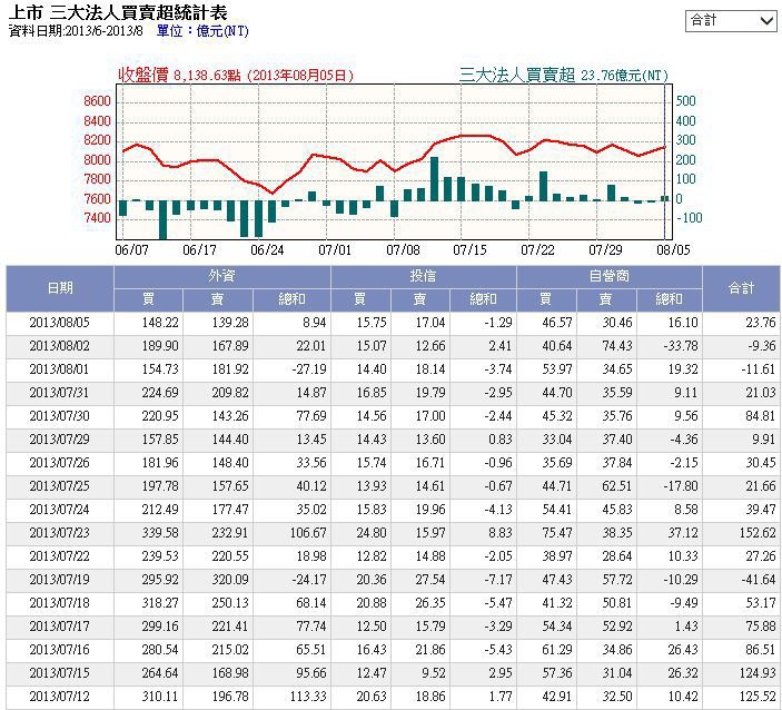 下一張(熱鍵:c)