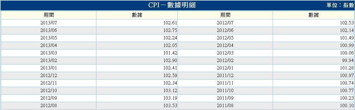 下一張(熱鍵:c)