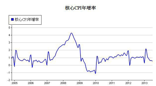 下一張(熱鍵:c)