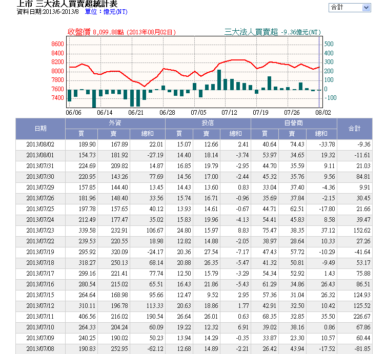 下一張(熱鍵:c)