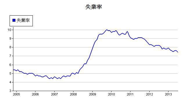 下一張(熱鍵:c)