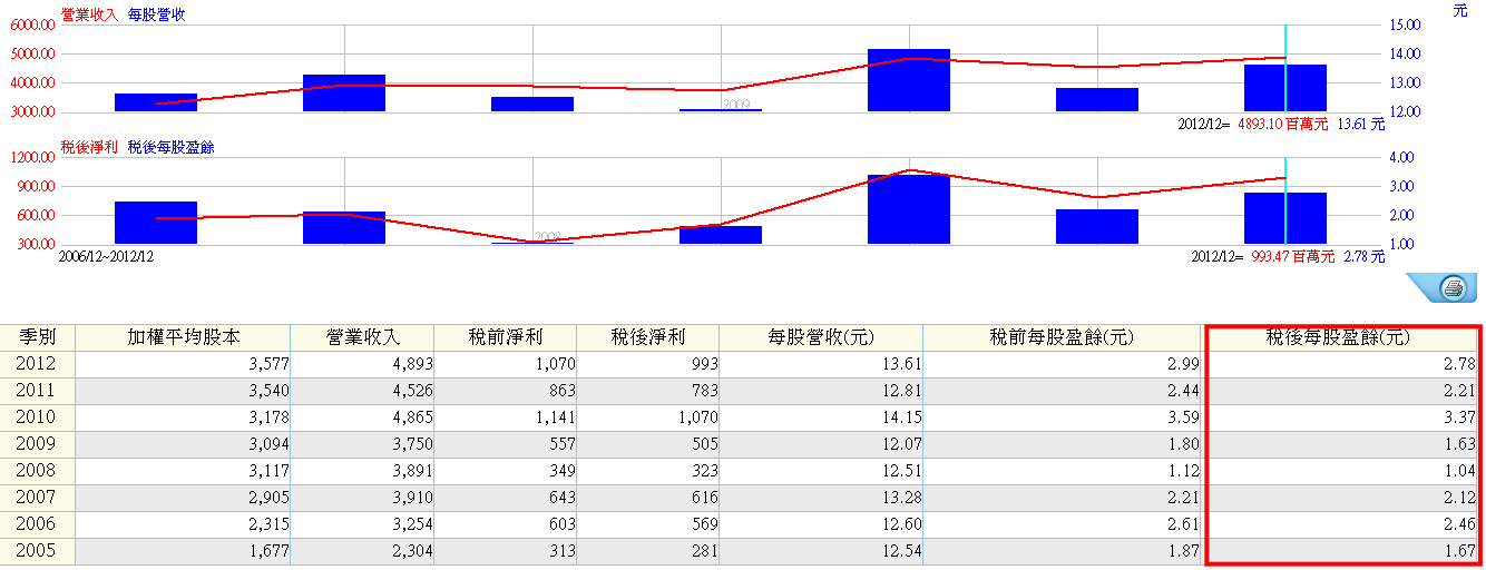 下一張(熱鍵:c)