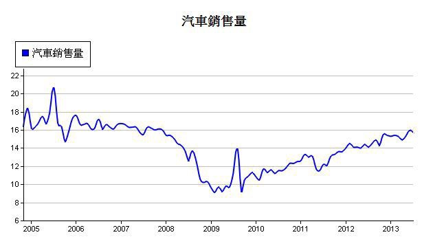 下一張(熱鍵:c)