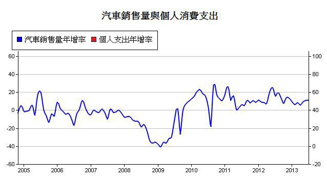 下一張(熱鍵:c)