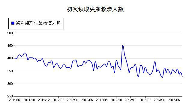 下一張(熱鍵:c)